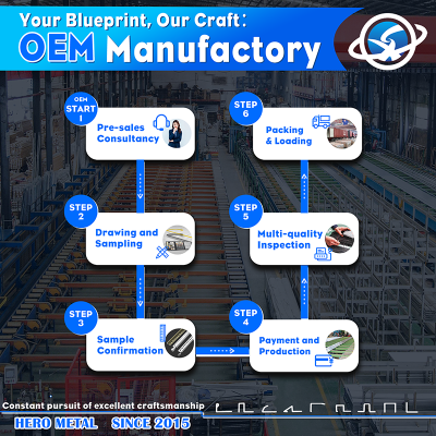 Nikkontrollaw il-Proċess tal-Manifattura tal-Profil tal-Aluminju OEM f'6 Passi